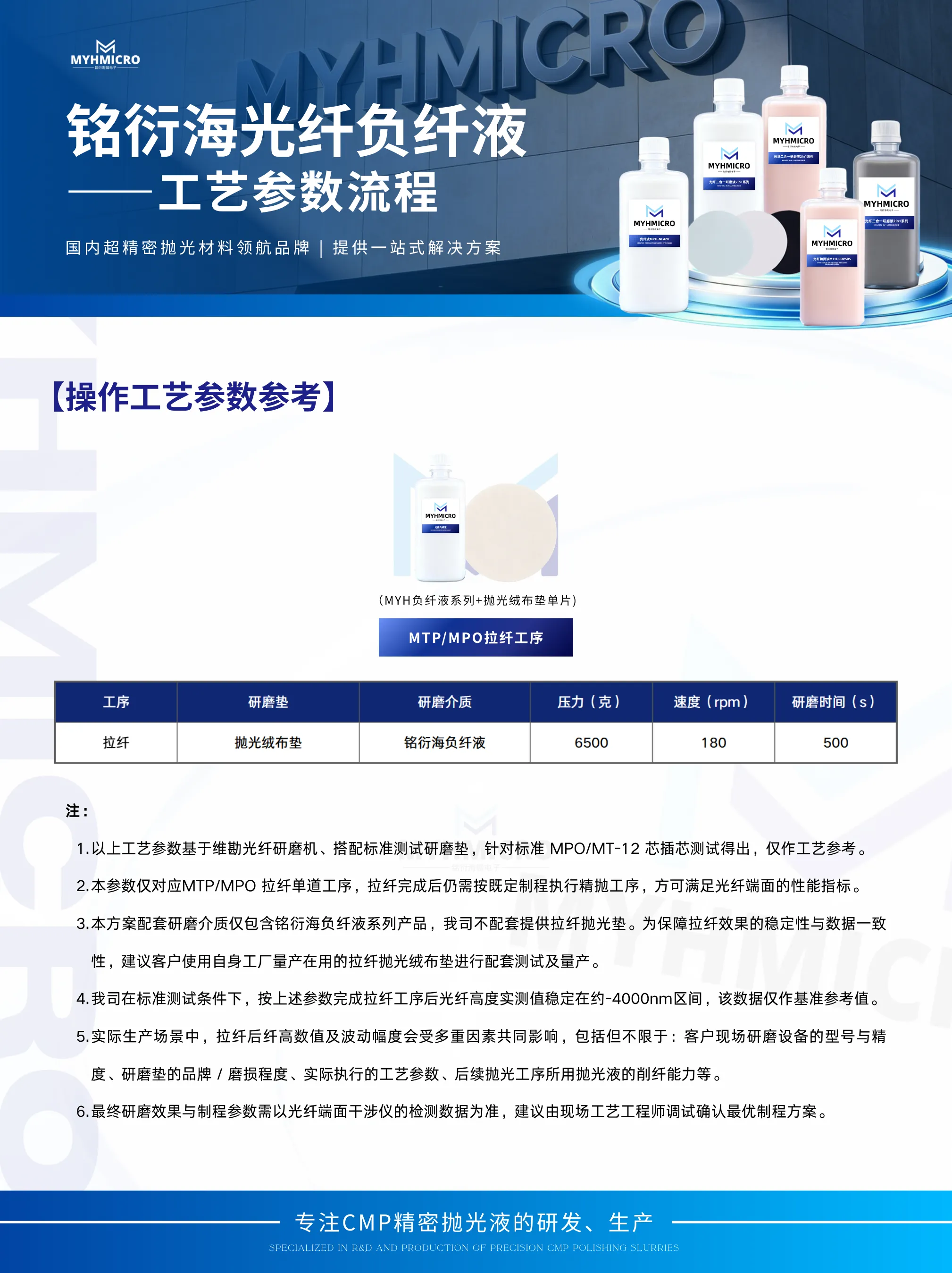 铭衍海拉纤液，负纤液